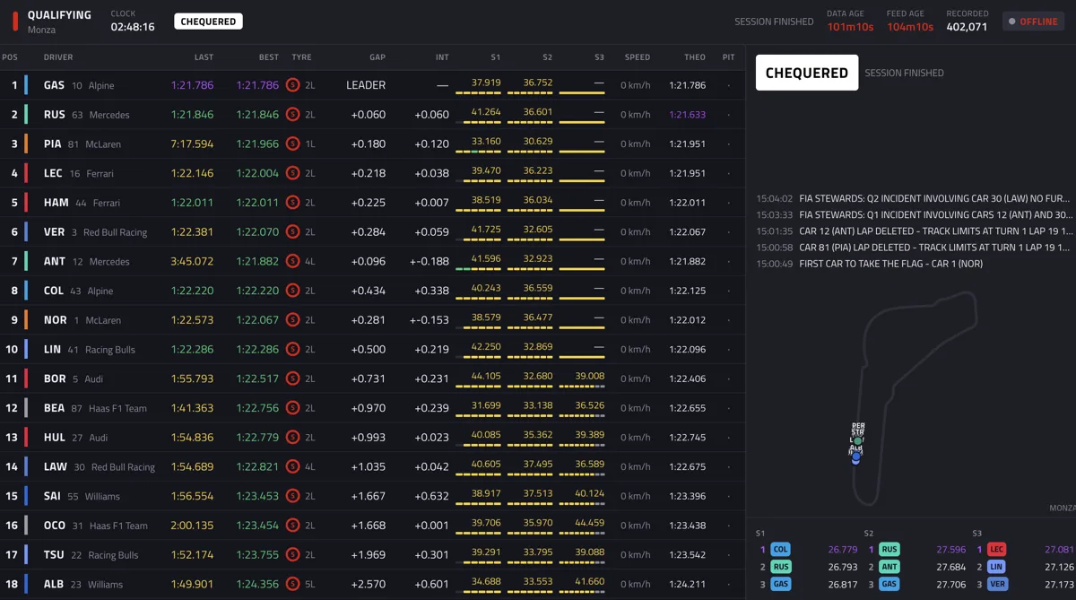 F1 Dashboard: live timing leaderboard, flag panel and track map for a Monza session